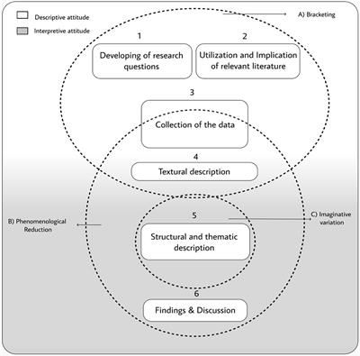 Phenomenological Qualitative Methods Applied to the Analysis of Cross-Cultural Experience in Novel Educational <mark class="highlighted">Social Contexts</mark>